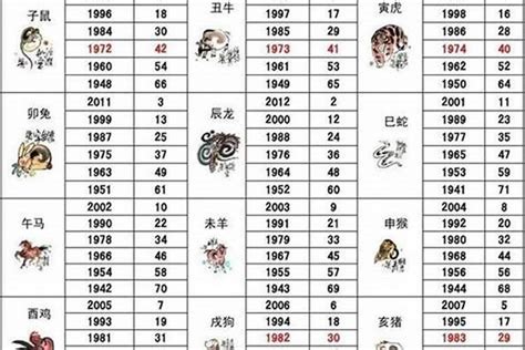 59年生肖|1959年属什么生肖